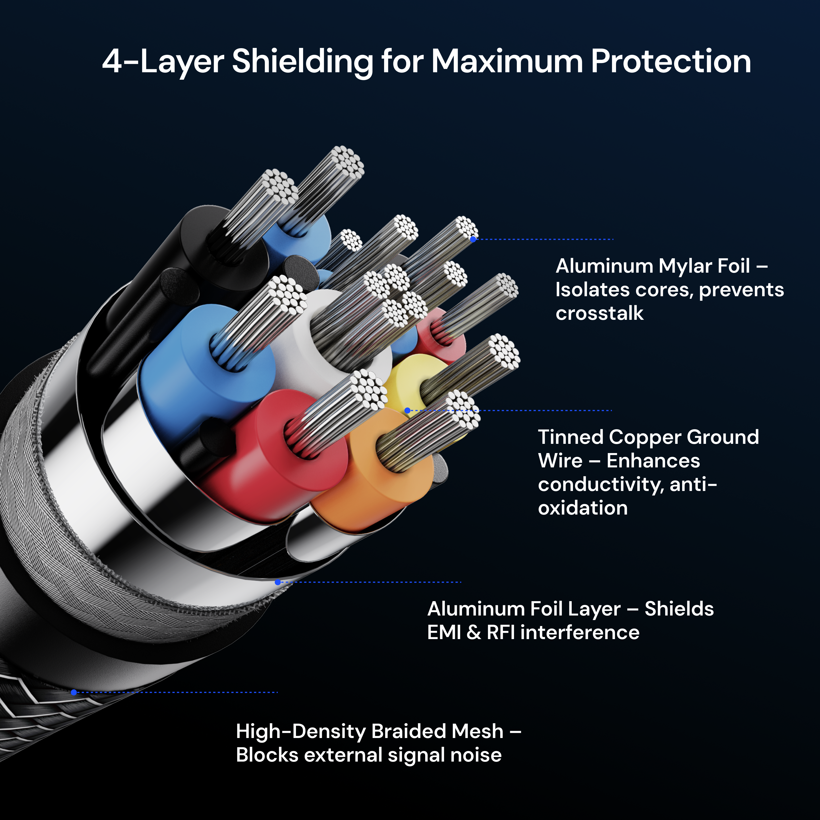 Valerion HDMI® 2.1 Certified Ultra High Speed Cable